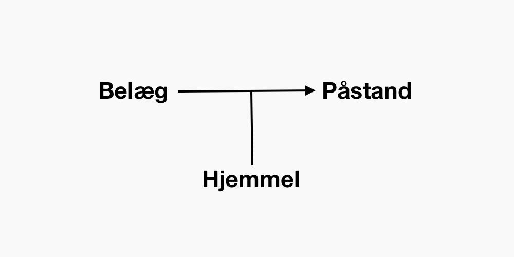 Påstand belæg hjemmel