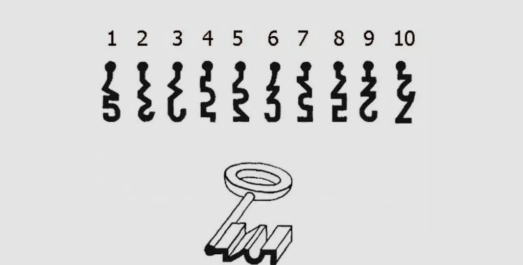 Kun 10% kan løse denne IQ-test: Find det rigtige nøglehul til nøglen på 8 sekunder