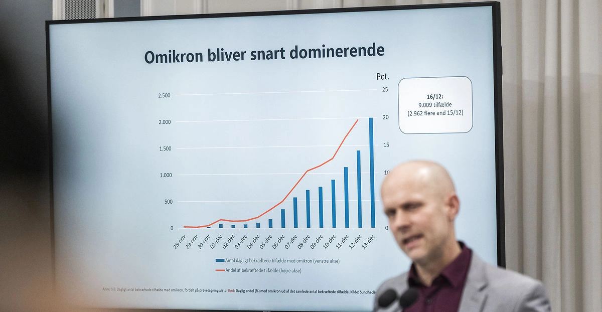 SSI melder ud: Så mange har haft corona siden november