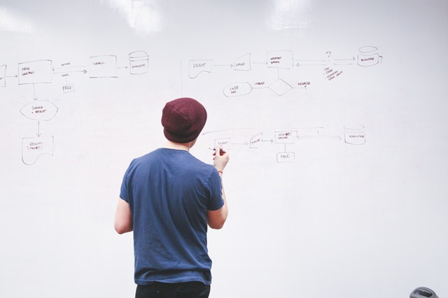 Et must-have indenfor kontorartikler: whiteboards er vejen frem